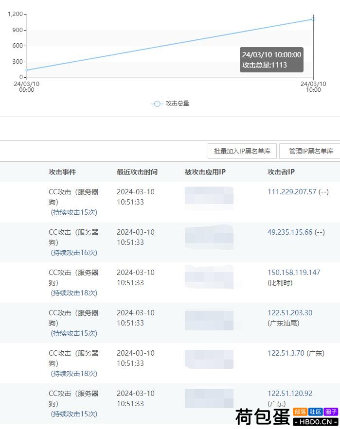 兄弟，不要搞了好不好！