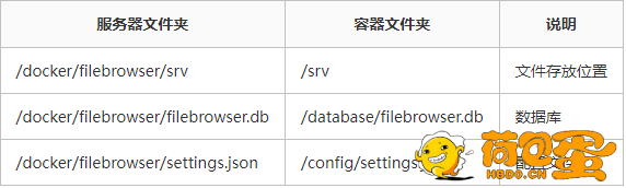 使用 Docker 部署 File Browser 文件管理系统