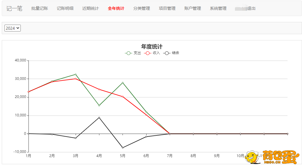 [WEB端]SanS三石记账系统，自主搭建记账程序