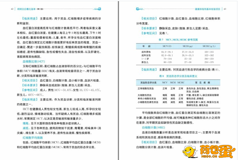 《明明白白看化验单》第三版 快速看懂医学检验报告单[pdf]