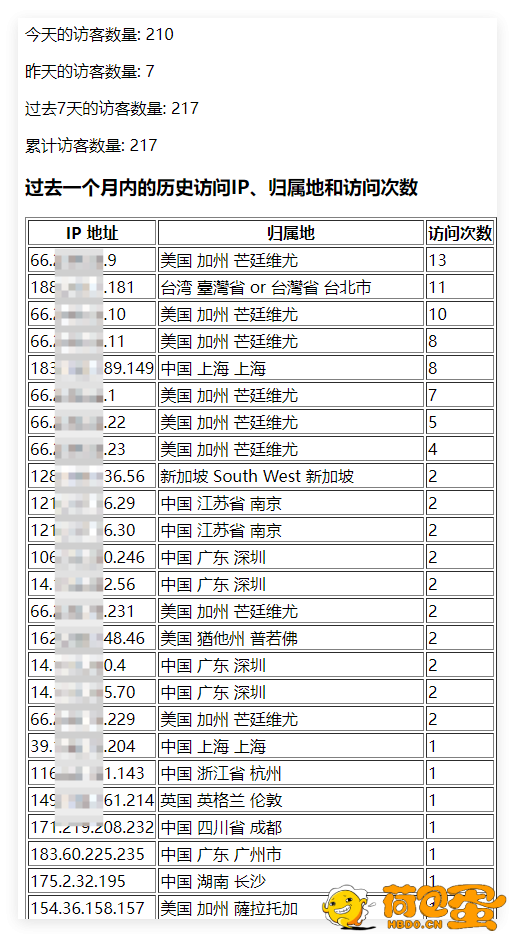 分享一个网站访问统计插件