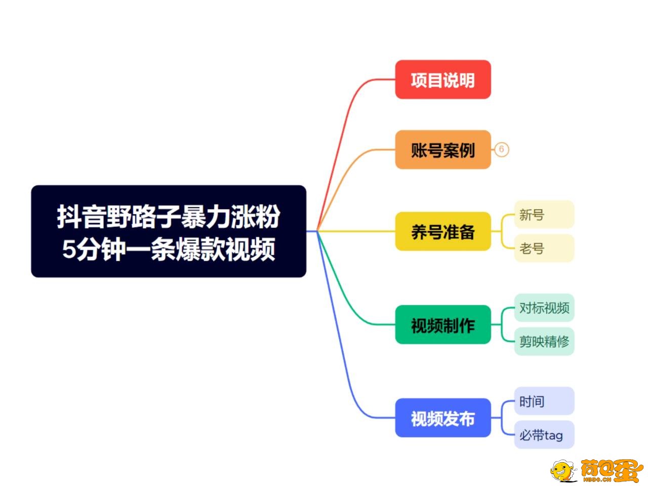 【网友投稿】抖音暴力涨粉野路子，五分钟一条视频，适合新手小白！